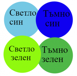 The colors in Bulgarian - shades