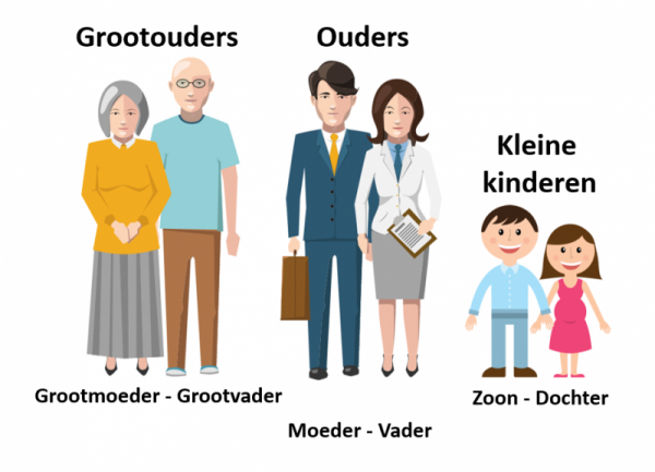 familie