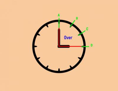 klock past the hour