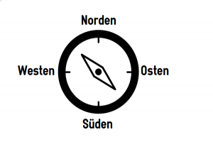 directions