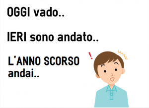 Uso del passato prossimo