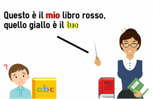 differenza pronomi e aggettivi possessivi