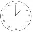 une heure sur une horloge