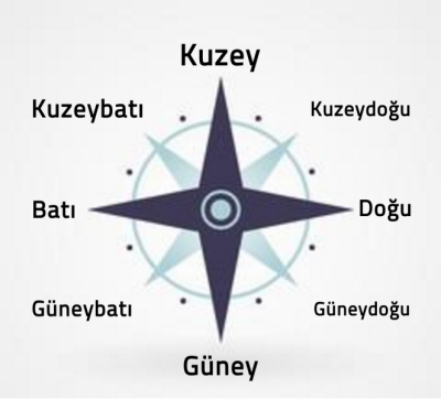 turkishdirectiosn