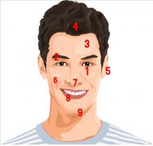 face