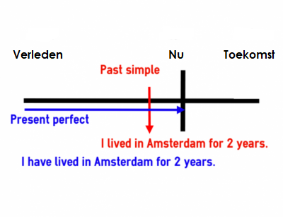 Visuele uitleg